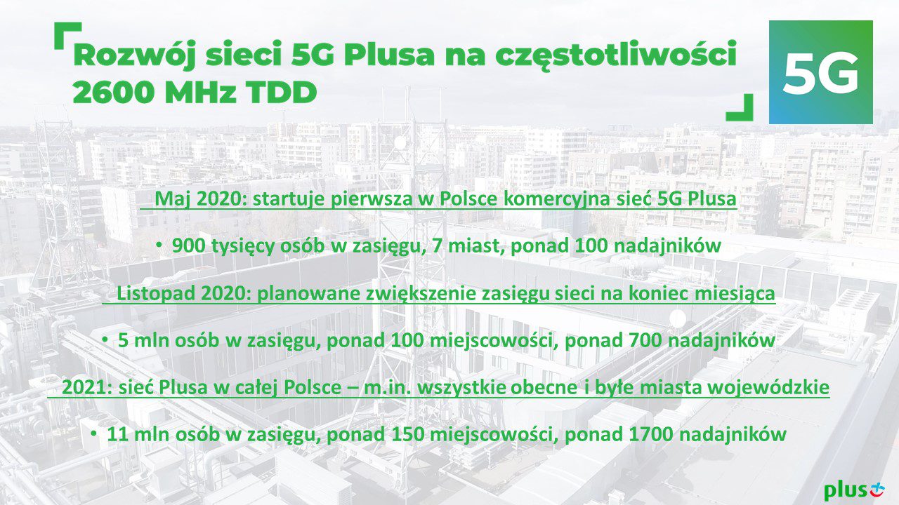 Plus Chce Jako Pierwszy Dać Polsce „prawdziwe” 5g Isbtechpl 8039